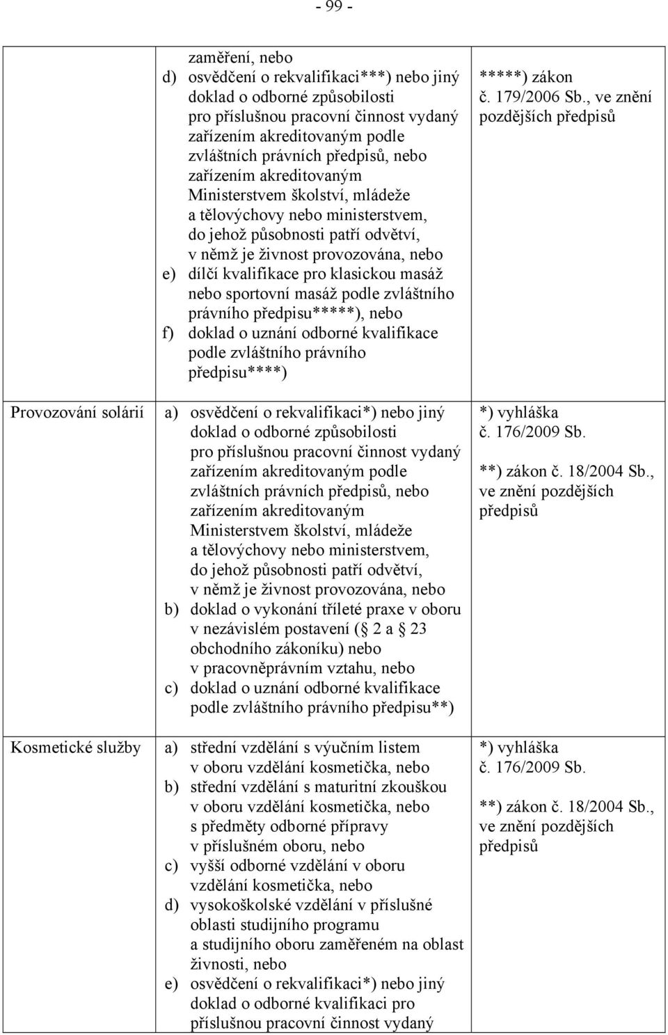 odborné způsobilosti zvláštních právních, a tělovýchovy ministerstvem, v němž je živnost provozována, b) doklad o vykonání tříleté praxe v oboru obchodního zákoníku) v pracovněprávním vztahu, c)