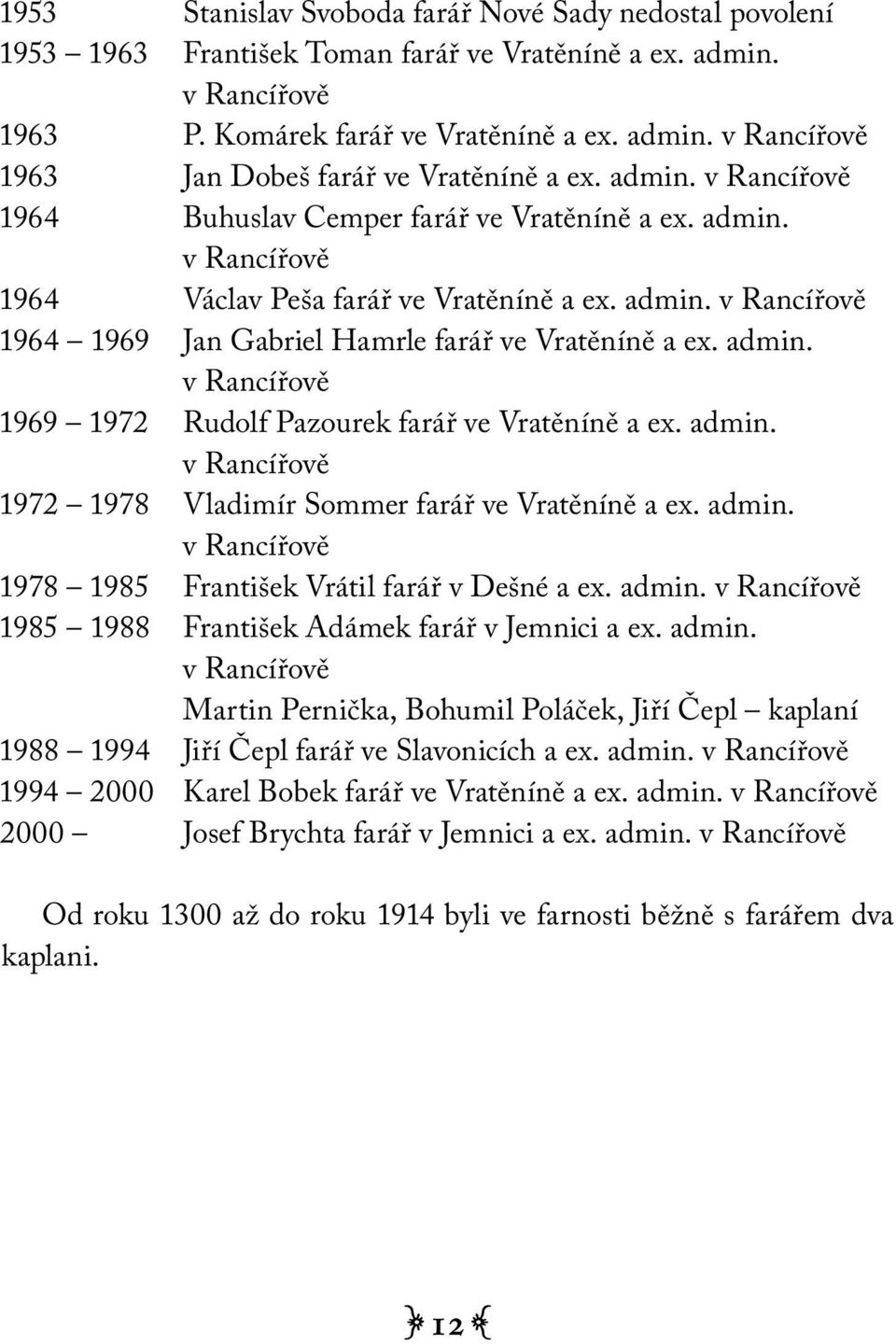 admin. v Rancířově 1969 1972 Rudolf Pazourek farář ve Vratěníně a ex. admin. v Rancířově 1972 1978 Vladimír Sommer farář ve Vratěníně a ex. admin. v Rancířově 1978 1985 František Vrátil farář v Dešné a ex.