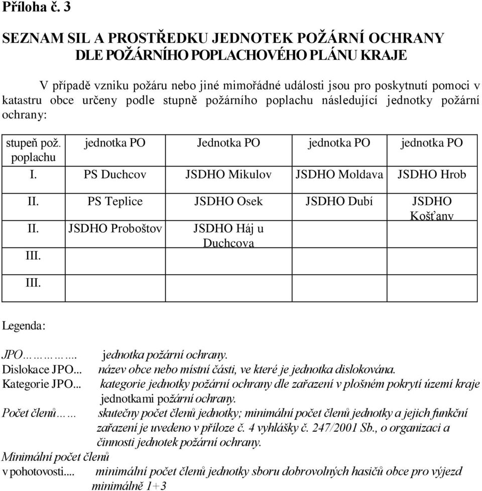 stupně požárního poplachu následující jednotky požární ochrany: stupeň pož. jednotka PO Jednotka PO jednotka PO jednotka PO poplachu I. PS Duchcov JSDHO Mikulov JSDHO Moldava JSDHO Hrob II.