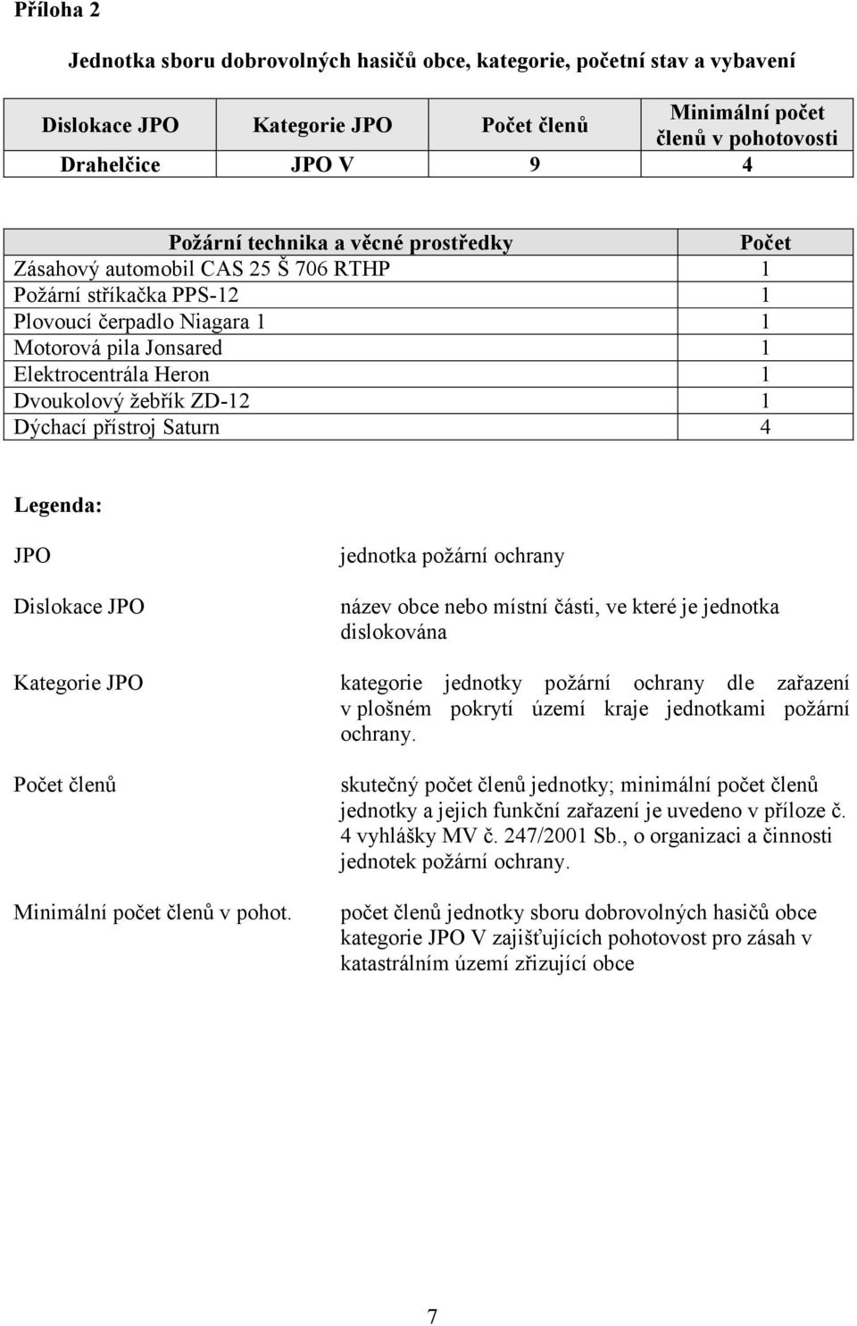 Dýchací přístroj Saturn 4 Legenda: JPO Dislokace JPO jednotka požární ochrany název obce nebo místní části, ve které je jednotka dislokována Kategorie JPO kategorie jednotky požární ochrany dle