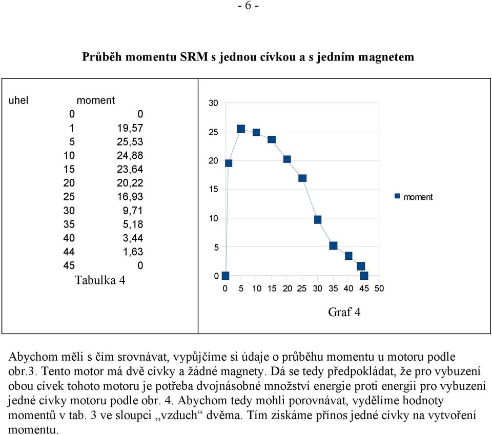 Dá se tedy předpokládat, že pro vybuzení obou cívek tohoto motoru je potřeba dvojnásobné množství energie proti energii pro vybuzení jedné cívky motoru