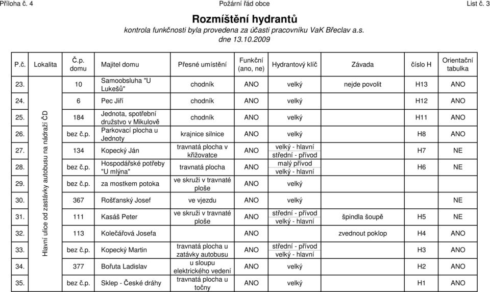 třební družstvo v Mikulově Parkovací pl