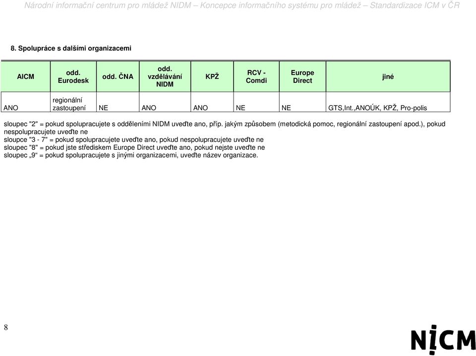 ,ANOÚK, KPŽ, Pro-polis sloupec "2" = pokud spolupracujete s odděleními NIDM uveďte ano, příp.