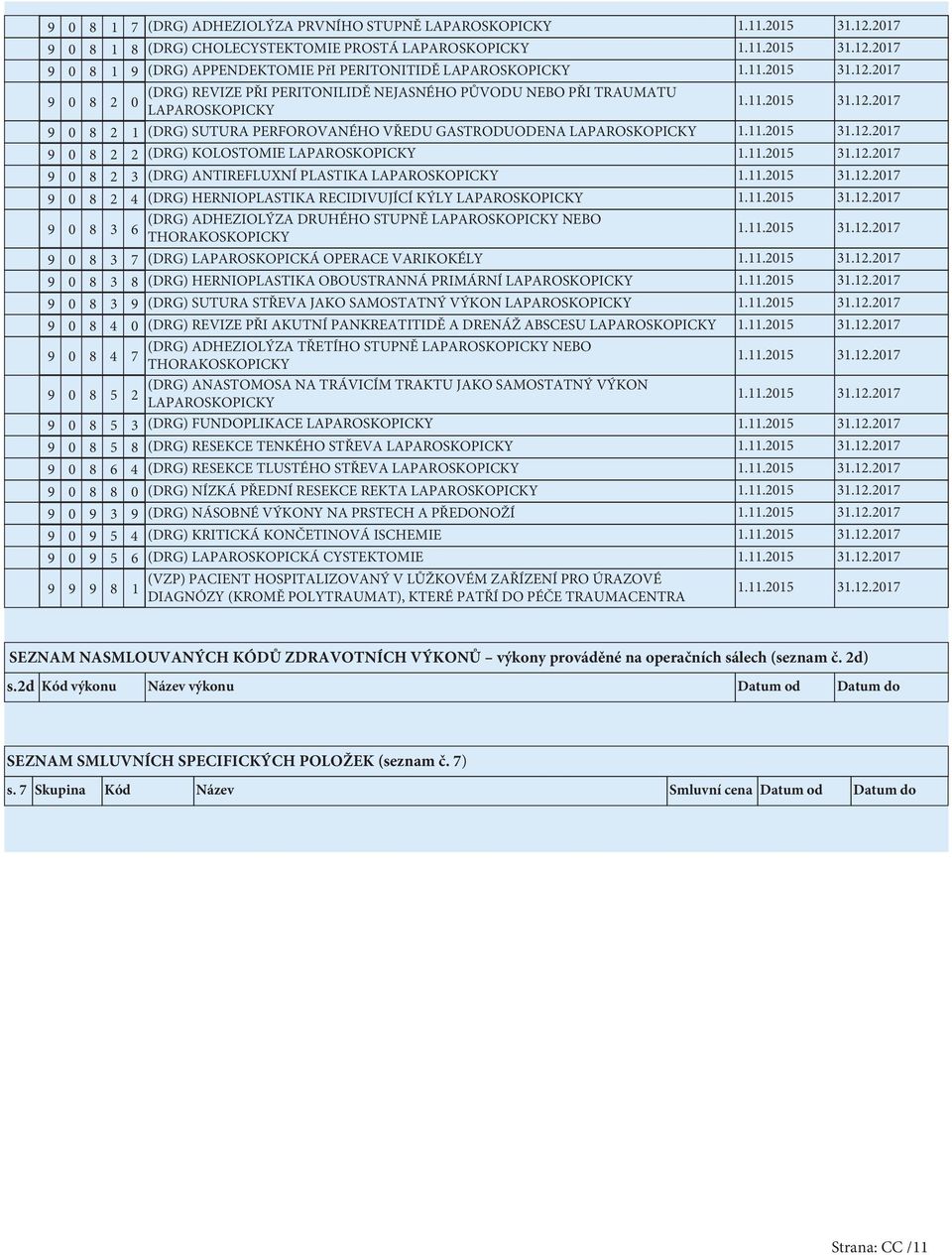 LAPAROSKOPICKY 0 8 2 4 (DRG) HERNIOPLASTIKA RECIDIVUJÍCÍ KÝLY LAPAROSKOPICKY 0 8 (DRG) ADHEZIOLÝZA DRUHÉHO STUPNĚ LAPAROSKOPICKY NEBO 6 THORAKOSKOPICKY 0 8 (DRG) LAPAROSKOPICKÁ OPERACE VARIKOKÉLY 0 8