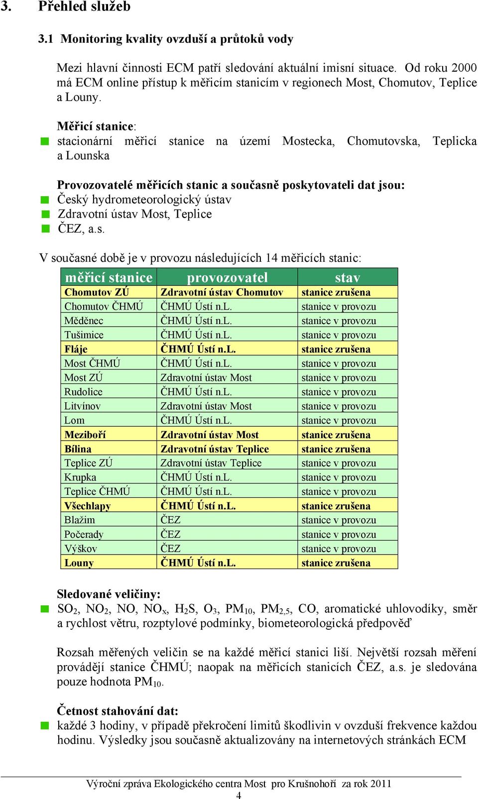 Měřicí stanice: stacionární měřicí stanice na území Mostecka, Chomutovska, Teplicka a Lounska Provozovatelé měřicích stanic a současně poskytovateli dat jsou: Český hydrometeorologický ústav
