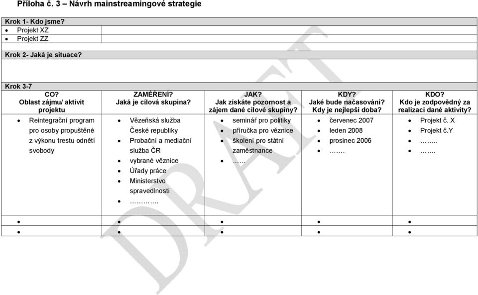 Vězeňská služba České republiky Probační a mediační služba ČR vybrané věznice Úřady práce Ministerstvo spravedlnosti. JAK?