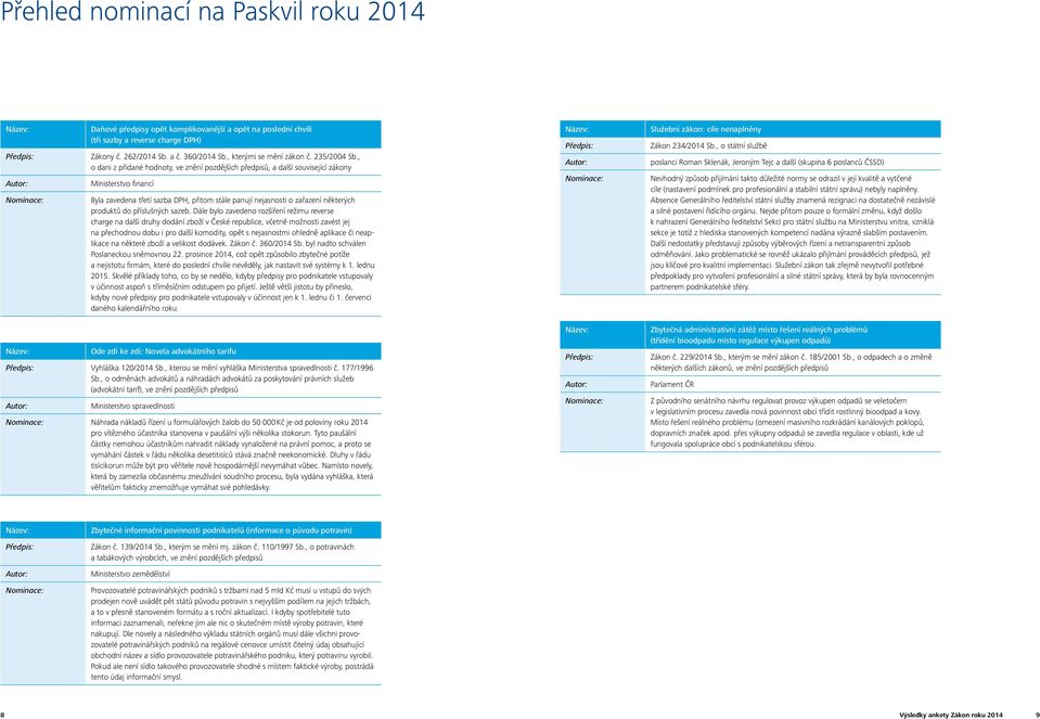 , o dani z přidané hodnoty, ve znění pozdějších předpisů, a další související zákony Ministerstvo financí Byla zavedena třetí sazba DPH, přitom stále panují nejasnosti o zařazení některých produktů