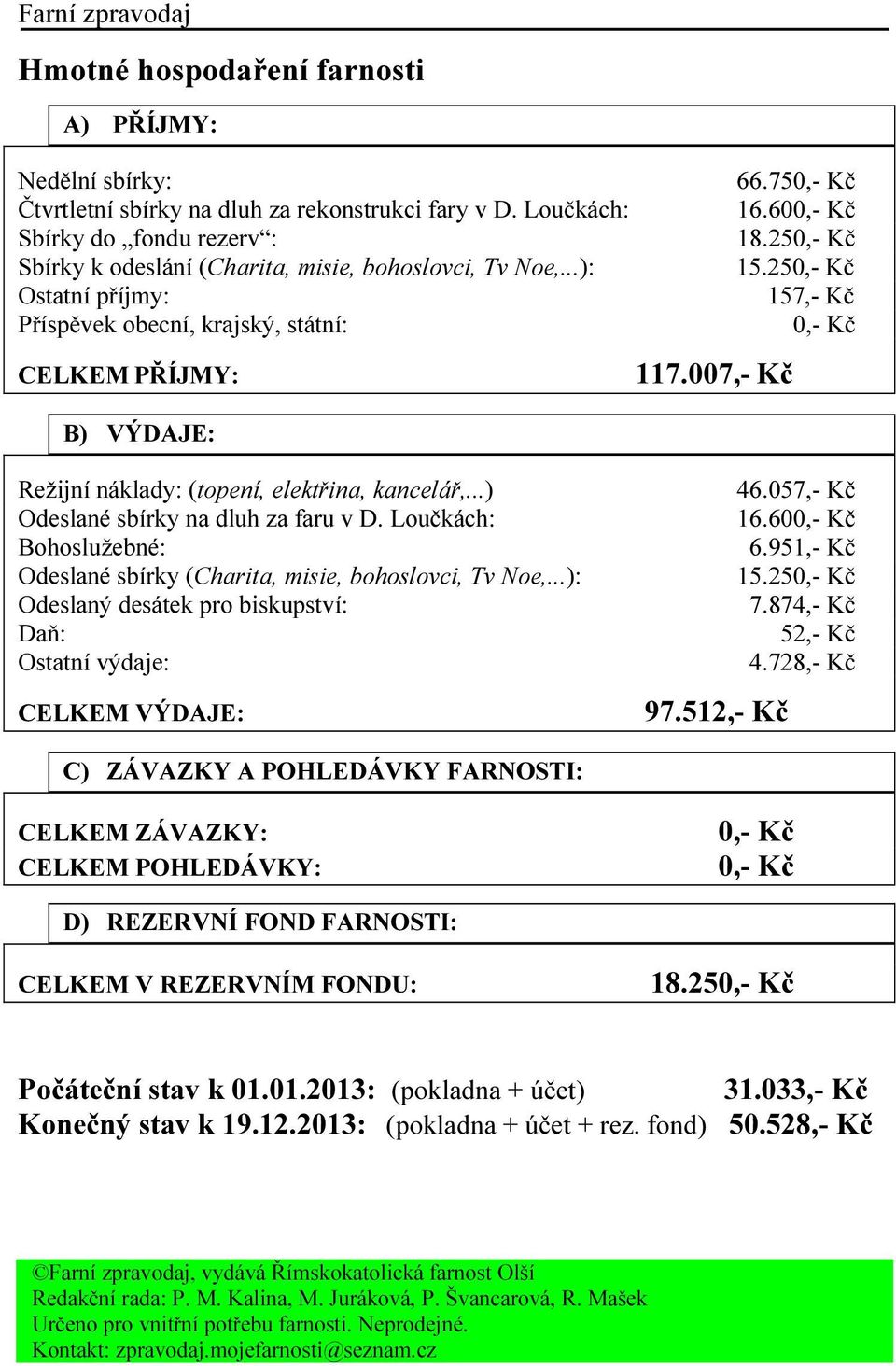 250,- Kč 157,- Kč 0,- Kč Režijní náklady: (topení, elektřina, kancelář,...) Odeslané sbírky na dluh za faru v D. Loučkách: Bohoslužebné: Odeslané sbírky (Charita, misie, bohoslovci, Tv Noe,.