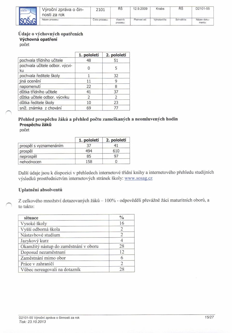 zndmka z chov6ni 69 77 Piehled prosp6chu Zikri a piehled poitu zamelkanlch a neomluvenfch hodin ProspEchu i5k0 Doaet 1. pololeti 2.