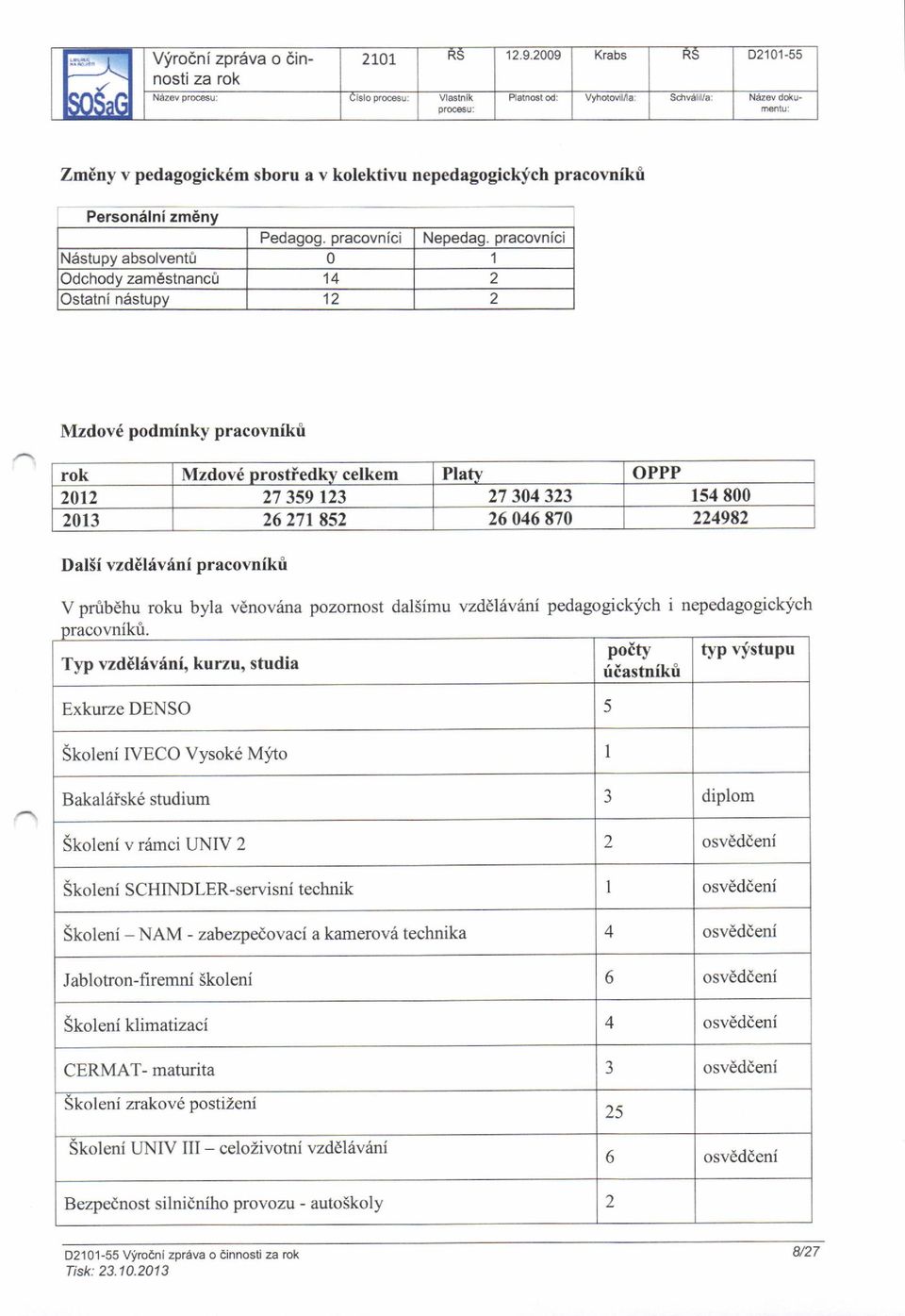 046 870 224982 DalSi vzd6l6v6ni pracovnikri v prubehu roku byla vdnoviina pozomost dalsimu vzddl6vrini pedagogickj'ch i nepedagogicklfch Typ vzd6livdni, kurzu, studia poity riiastnikri typ vfstupu