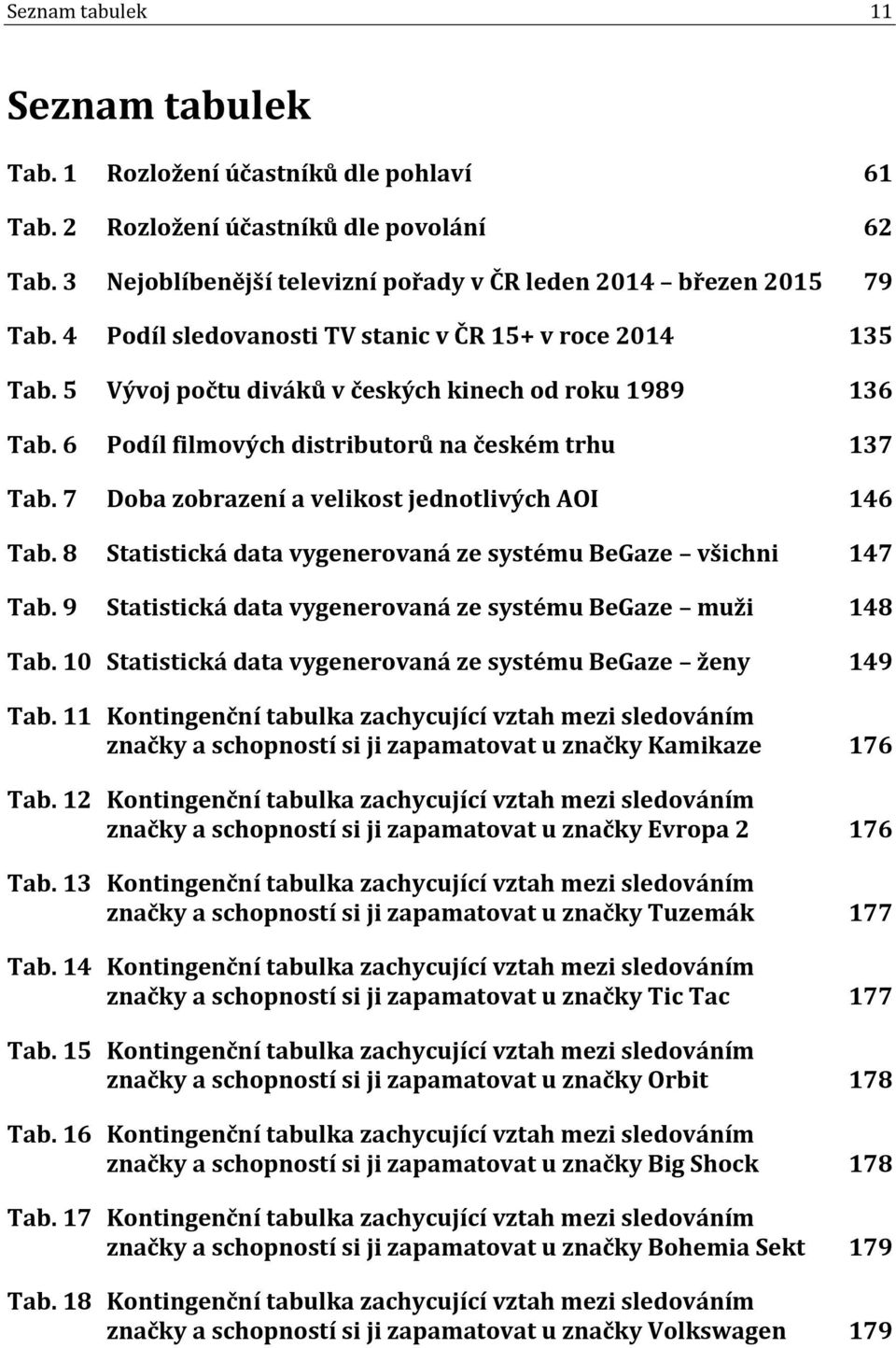 7 Doba zobrazení a velikost jednotlivých AOI 146 Tab. 8 Statistická data vygenerovaná ze systému BeGaze všichni 147 Tab. 9 Statistická data vygenerovaná ze systému BeGaze muži 148 Tab.