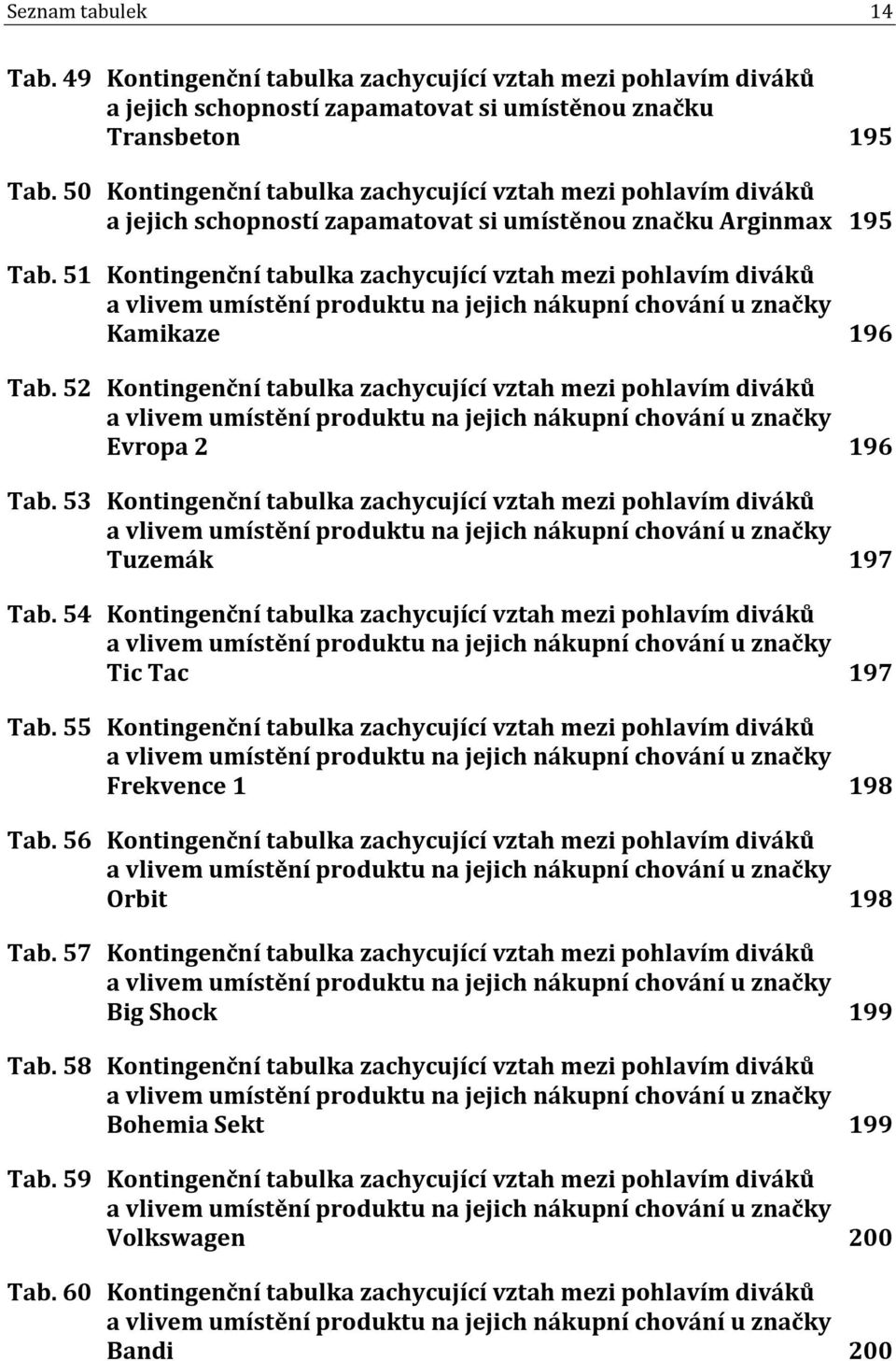 51 Kontingenční tabulka zachycující vztah mezi pohlavím diváků a vlivem umístění produktu na jejich nákupní chování u značky Kamikaze 196 Tab.