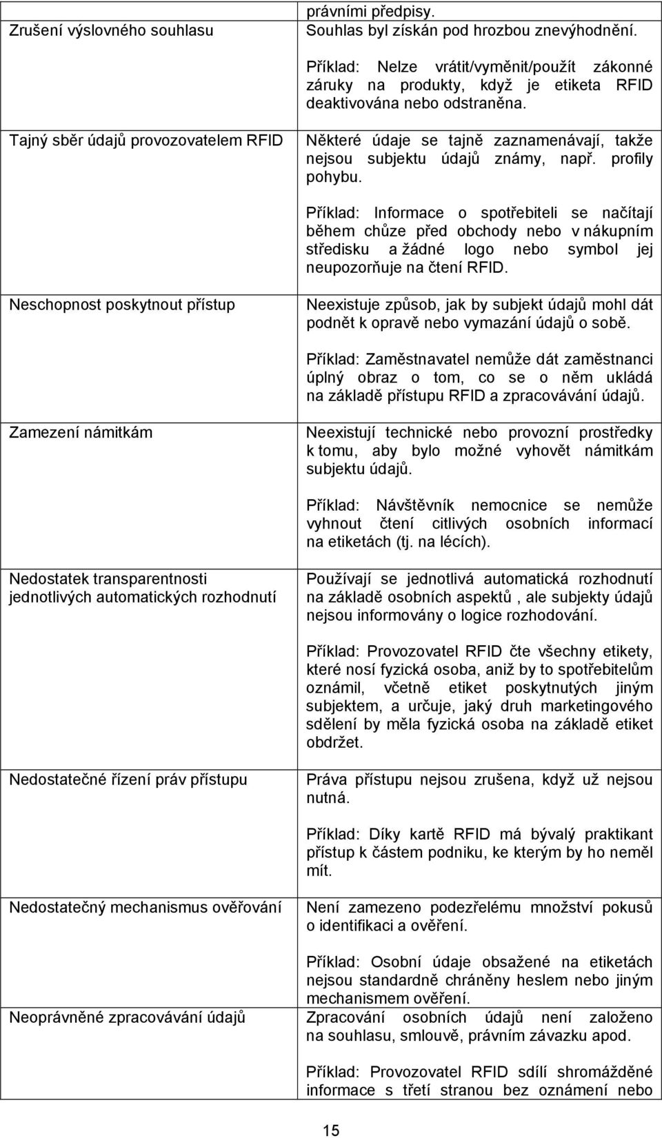 Tajný sběr údajů provozovatelem RFID Některé údaje se tajně zaznamenávají, takže nejsou subjektu údajů známy, např. profily pohybu.