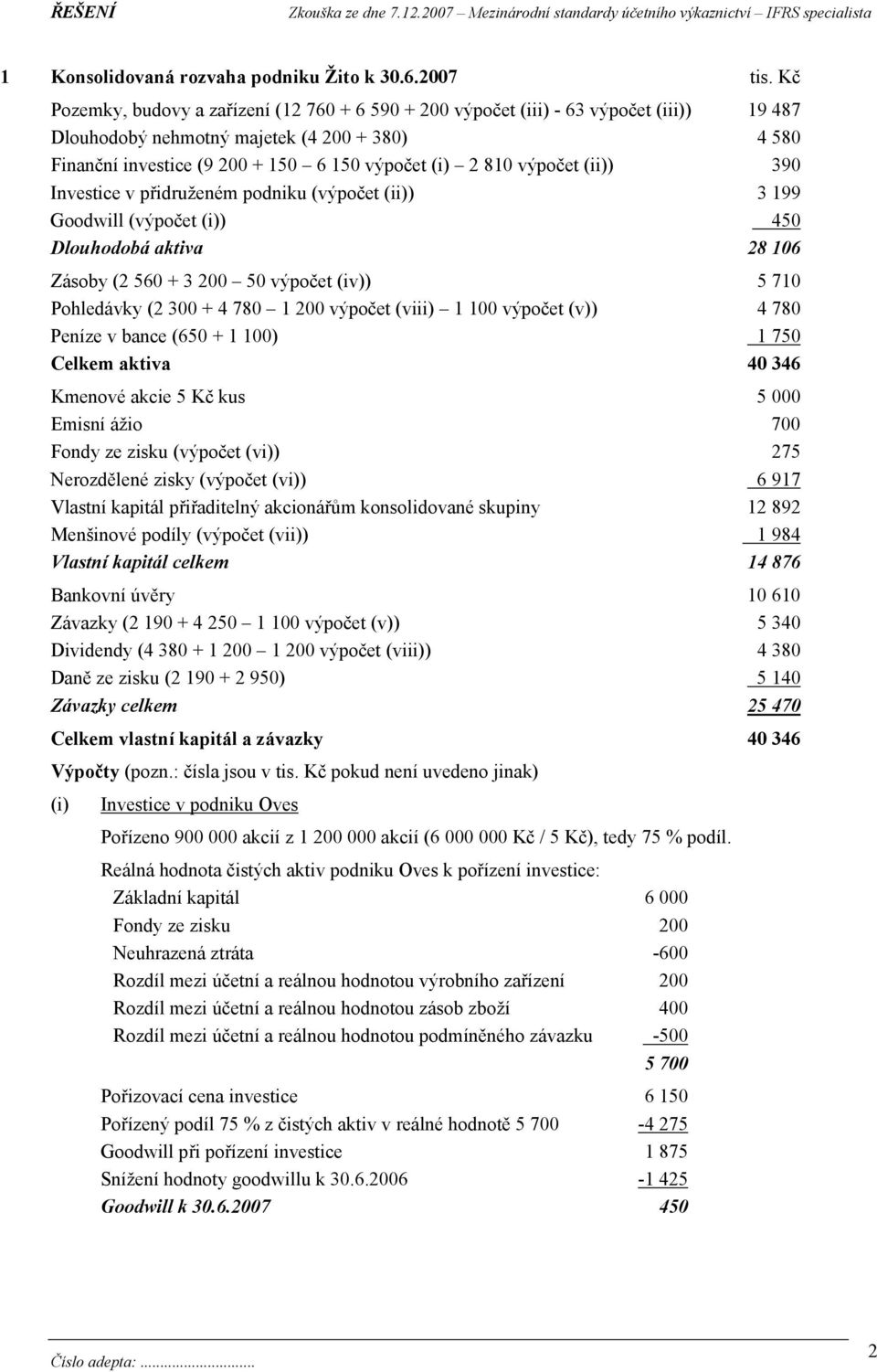 výpočet (ii)) 390 Investice v přidruženém podniku (výpočet (ii)) 3 199 Goodwill (výpočet (i)) 450 Dlouhodobá aktiva 28 106 Zásoby (2 560 + 3 200 50 výpočet (iv)) 5 710 Pohledávky (2 300 + 4 780 1 200