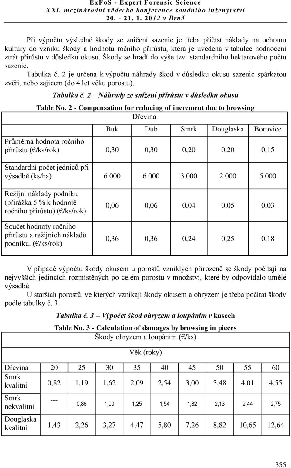 Tabulka č. 2 Náhrady ze snížení přírůstu v důsledku okusu Table No.