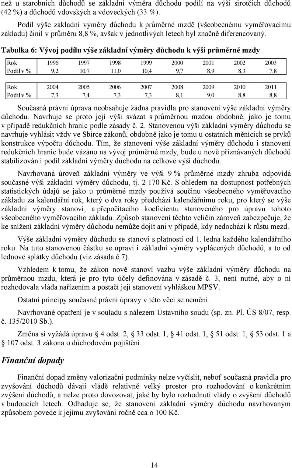 Tabulka 6: Vývoj podílu výše základní výměry důchodu k výši průměrné mzdy Rok 1996 1997 1998 1999 2000 2001 2002 2003 Podíl v % 9,2 10,7 11,0 10,4 9,7 8,9 8,3 7,8 Rok 2004 2005 2006 2007 2008 2009