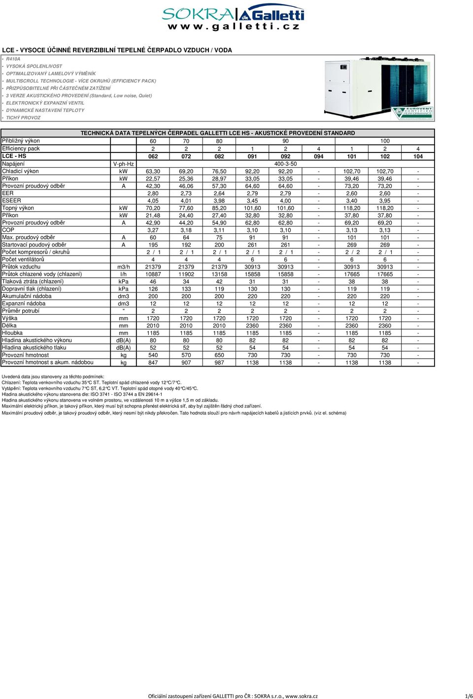 AKUSTICKÉ PROVEDENÍ STANDARD Přibližný výkon 60 70 80 90 100 Efficiency pack 2 2 2 1 2 4 1 2 4 LCE - HS 062 072 082 091 092 094 101 102 104 Chladicí výkon kw 63,30 69,20 76,50 92,20 92,20-102,70