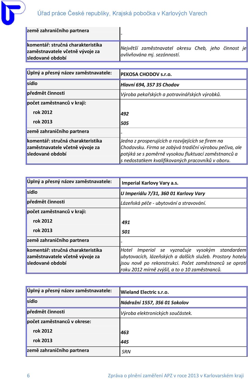rok 2012 492 rok 2013 505 země zahraničního partnera - komentář: stručná charakteristika zaměstnavatele včetně vývoje za sledované období Jedna z prosperujících a rozvíjejících se firem na Chodovsku.