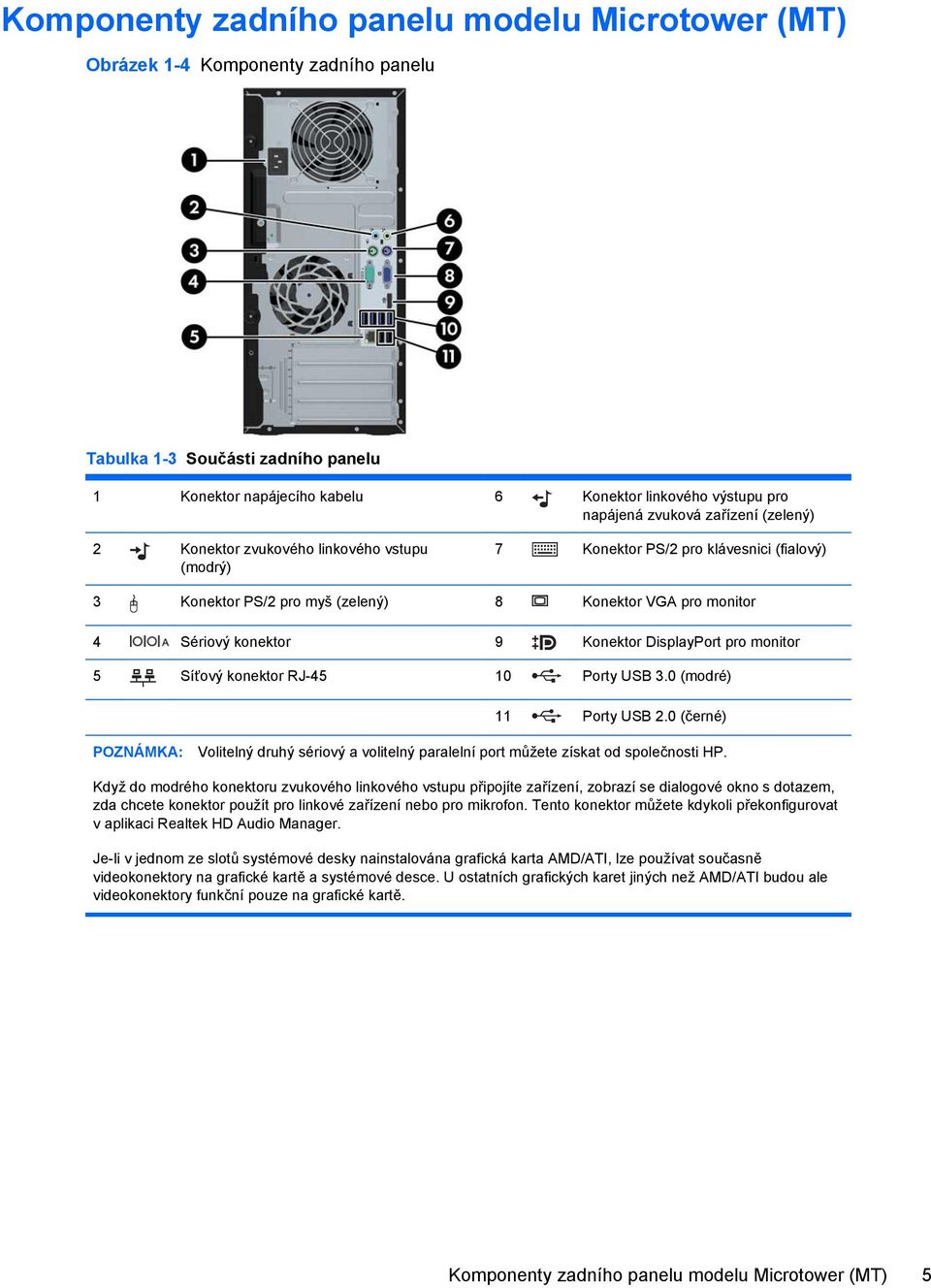 Konektor DisplayPort pro monitor 5 Síťový konektor RJ-45 10 Porty USB 3.0 (modré) 11 Porty USB 2.0 (černé) POZNÁMKA: Volitelný druhý sériový a volitelný paralelní port můžete získat od společnosti HP.