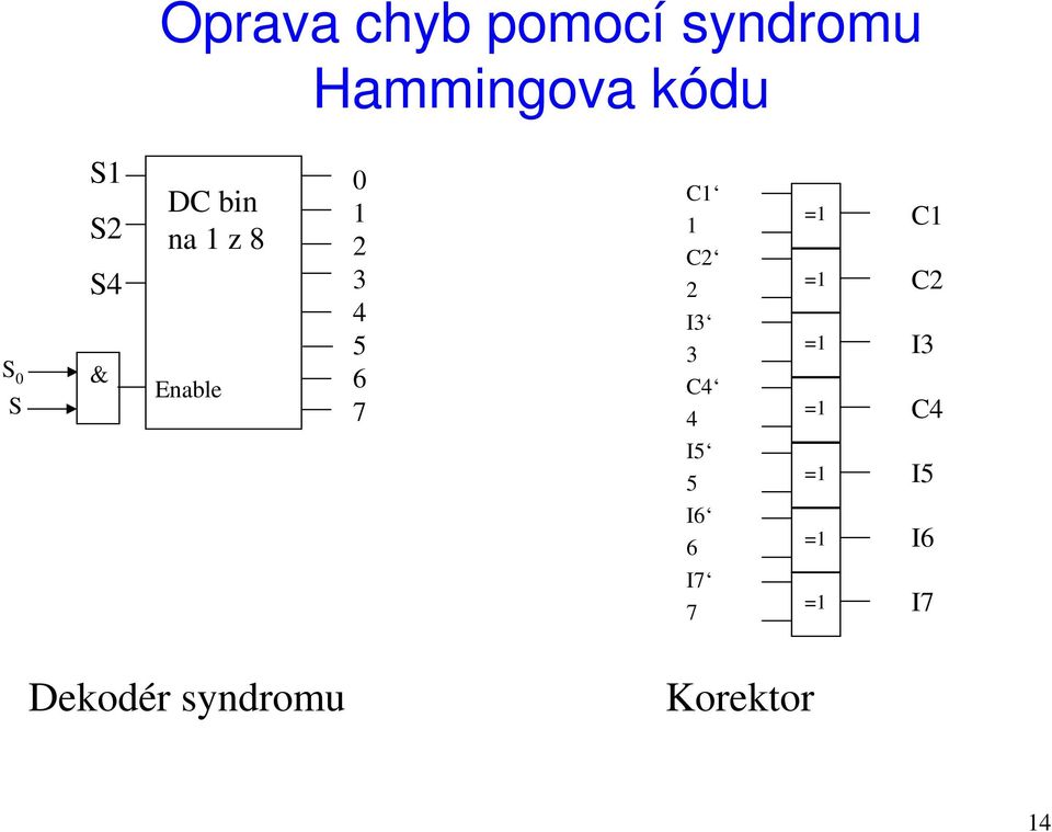 4 5 6 7 C1 1 C2 2 I3 3 C4 4 C1 C2 I3 C4 I5 5