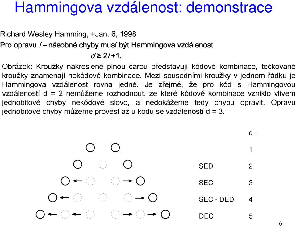 Mezi sousedními kroužky v jednom řádku je Hammingova vzdálenost rovna jedné.