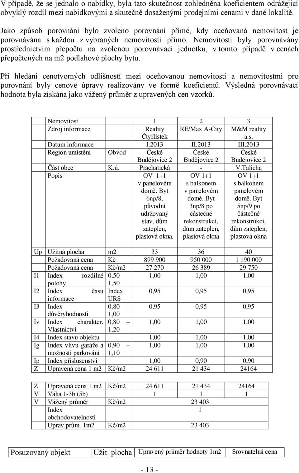 Nemovitosti byly porovnávány prostřednictvím přepočtu na zvolenou porovnávací jednotku, v tomto případě v cenách přepočtených na m2 podlahové plochy bytu.