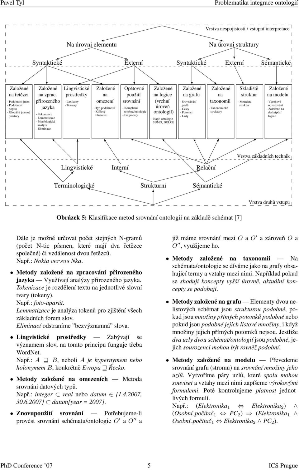 přirozeného jazyka - Tokenizace - Lemmatizace - Morfologická analýza - Eliminace Lingvistické prostředky - Lexikony - Tezaury na omezení - Typ podobnosti - Klíčové vlastnosti Opětovné použití