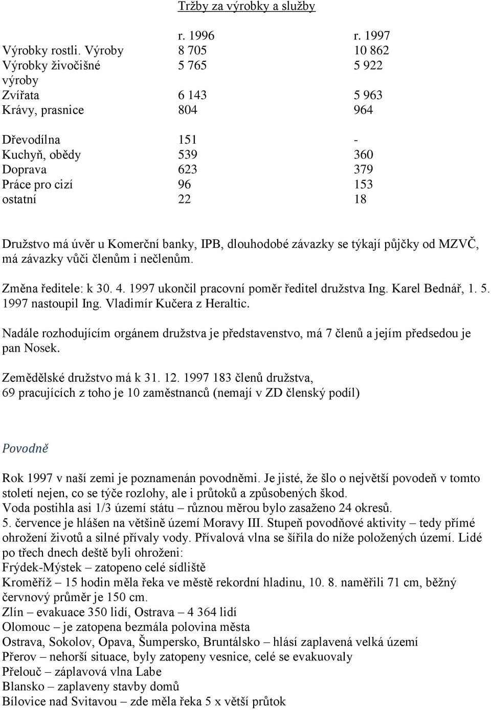 1997 1 862 5 922 5 963 964-36 379 153 18 Družstvo má úvěr u Komerční banky, IPB, dlouhodobé závazky se týkají půjčky od MZVČ, má závazky vůči členům i nečlenům. Změna ředitele: k 3. 4.