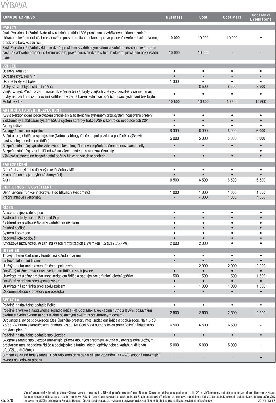 pravé posuvné dveře s fixním oknem, prosklené boky vzadu fixní) 10 000 10 000 10 000 10 000 10 000 - - VZHLED Ocelová kola 15" Okrasné kryty kol mini - - - Okrané kryty kol Egée 1 000 Disky kol z