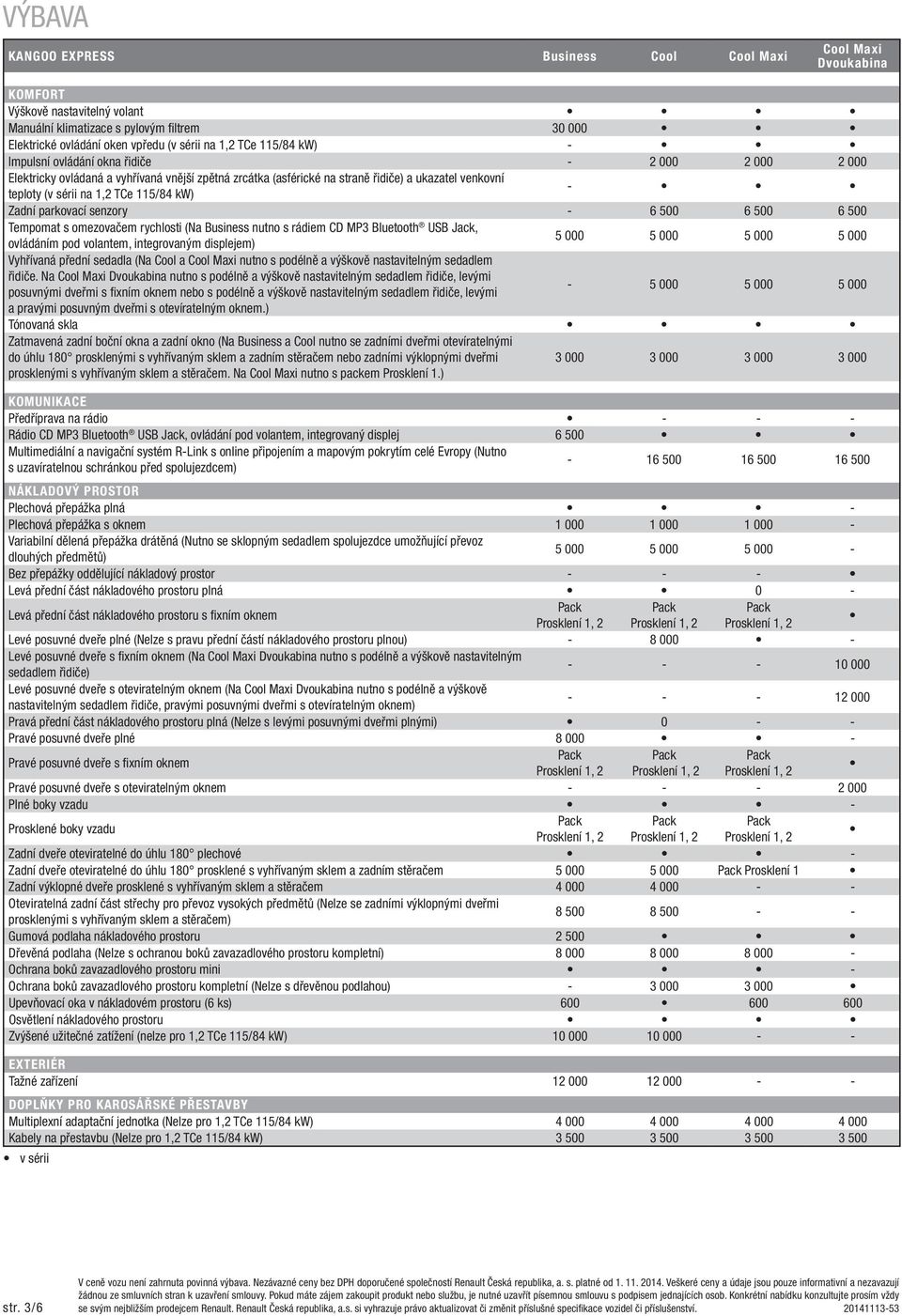 parkovací senzory - 6 500 6 500 6 500 Tempomat s omezovačem rychlosti (Na Business nutno s rádiem CD MP3 Bluetooth USB jack, ovládáním pod volantem, integrovaným displejem) 5 000 5 000 5 000 5 000