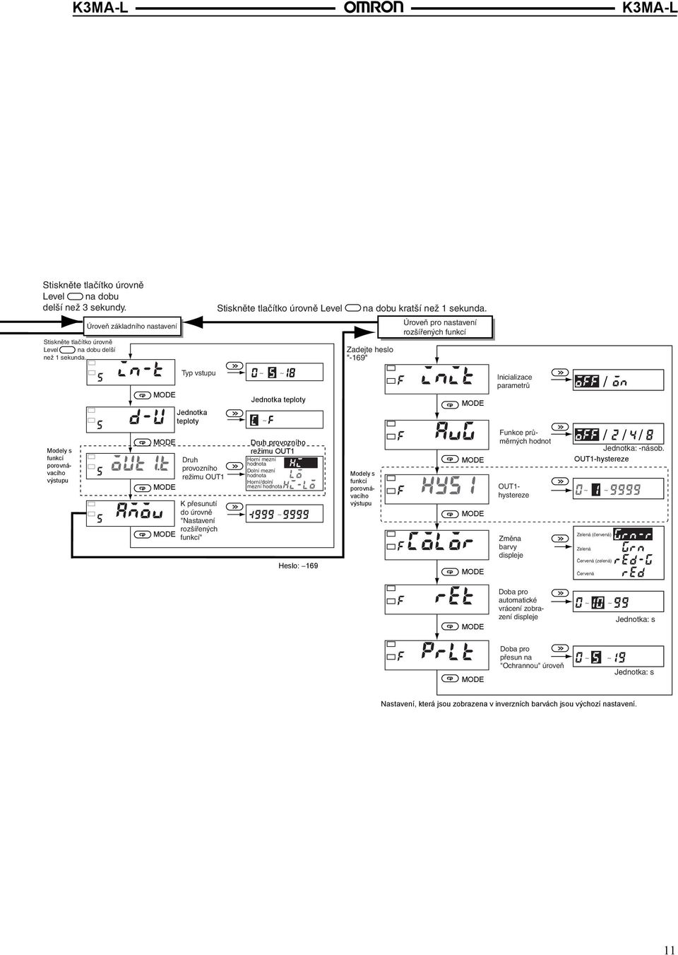 Úroveň pro nastavení rozšířených funkcí Zadejte heslo "-169" Modely s funkcí porovnávacího výstupu Typ vstupu Jednotka teploty Druh provozního režimu OUT1 K přesunutí do úrovně "Nastavení rozšířených