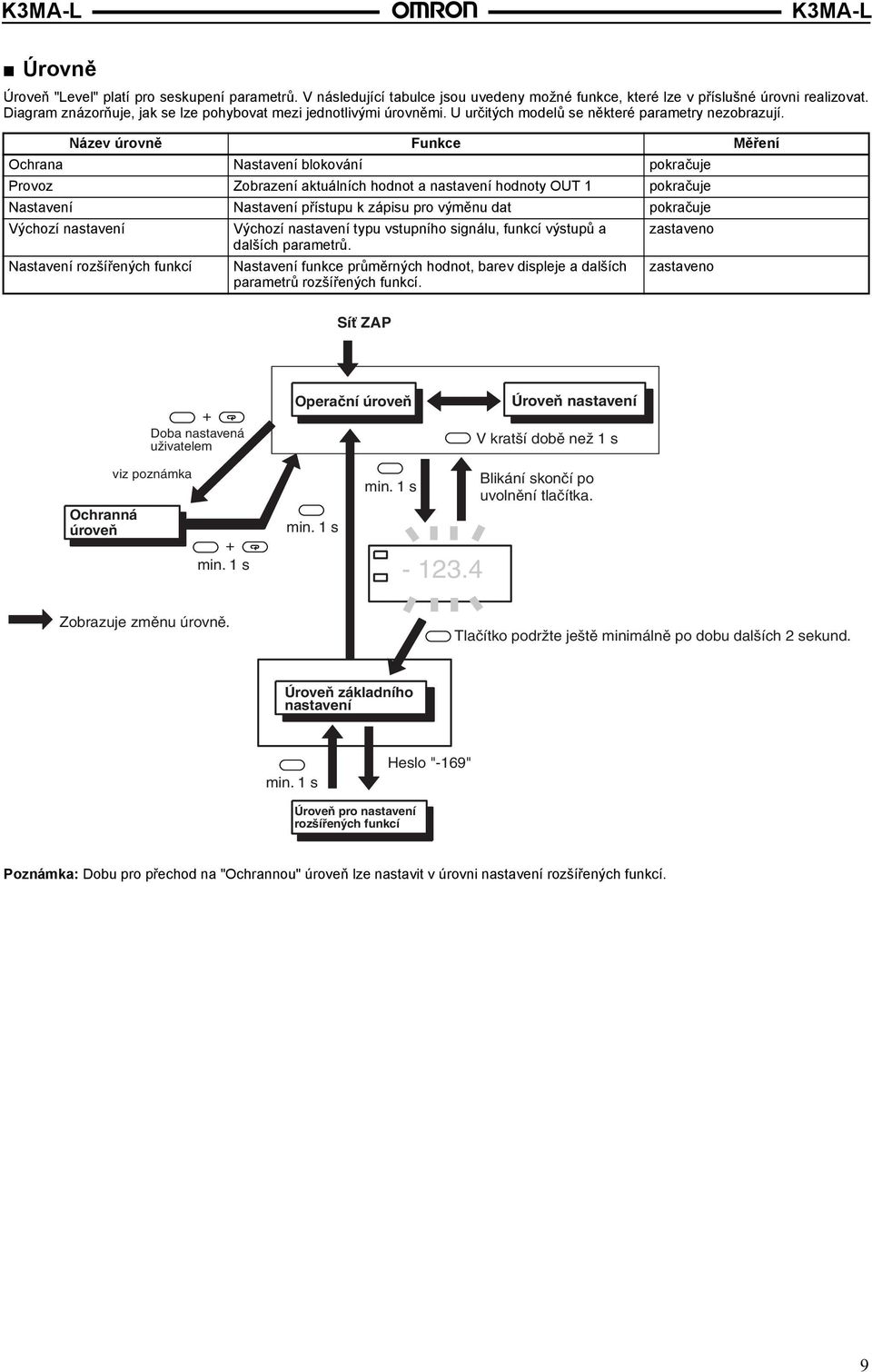 Název úrovně Funkce Měření Ochrana Nastavení blokování pokračuje Provoz Zobrazení aktuálních hodnot a nastavení hodnoty OUT 1 pokračuje Nastavení Nastavení přístupu k zápisu pro výměnu dat pokračuje