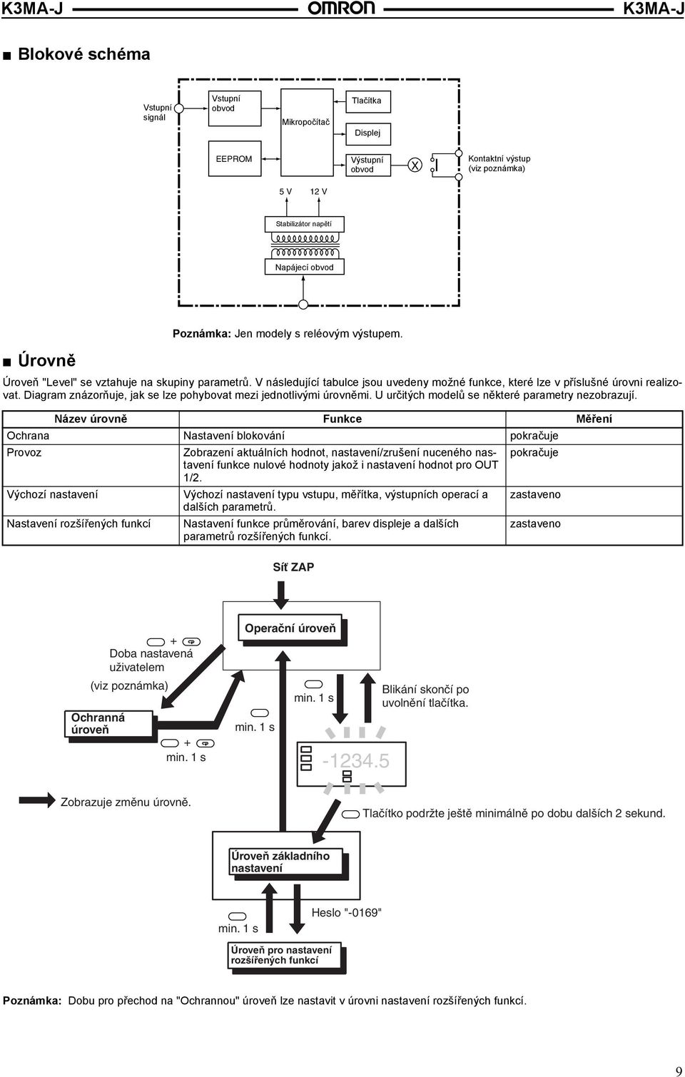 Diagram znázorňuje, jak se lze pohybovat mezi jednotlivými úrovněmi. U určitých modelů se některé parametry nezobrazují.