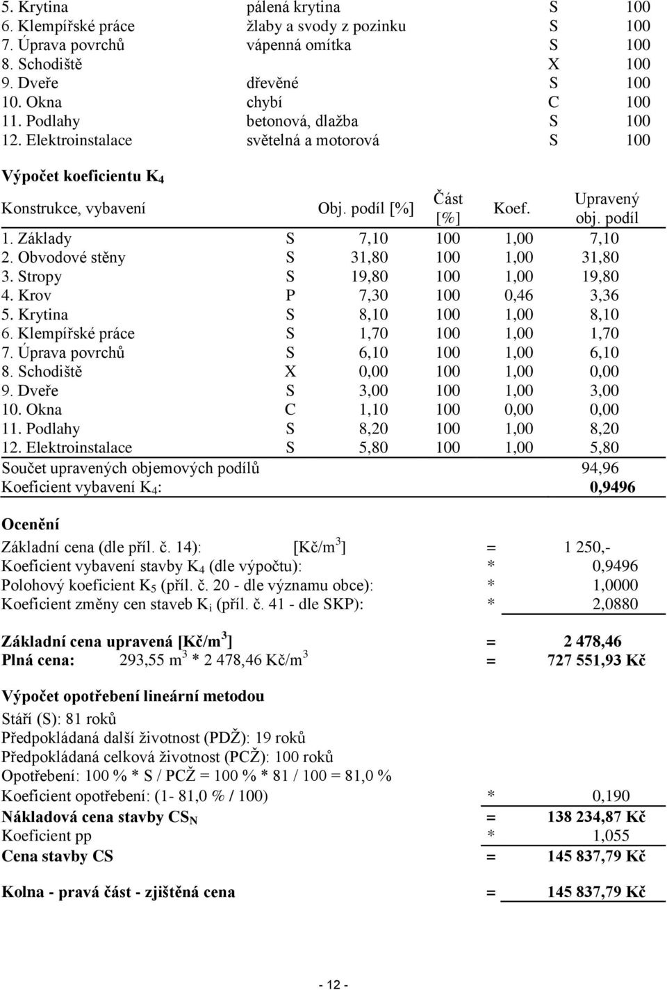 Základy S 7,10 100 1,00 7,10 2. Obvodové stěny S 31,80 100 1,00 31,80 3. Stropy S 19,80 100 1,00 19,80 4. Krov P 7,30 100 0,46 3,36 5. Krytina S 8,10 100 1,00 8,10 6.