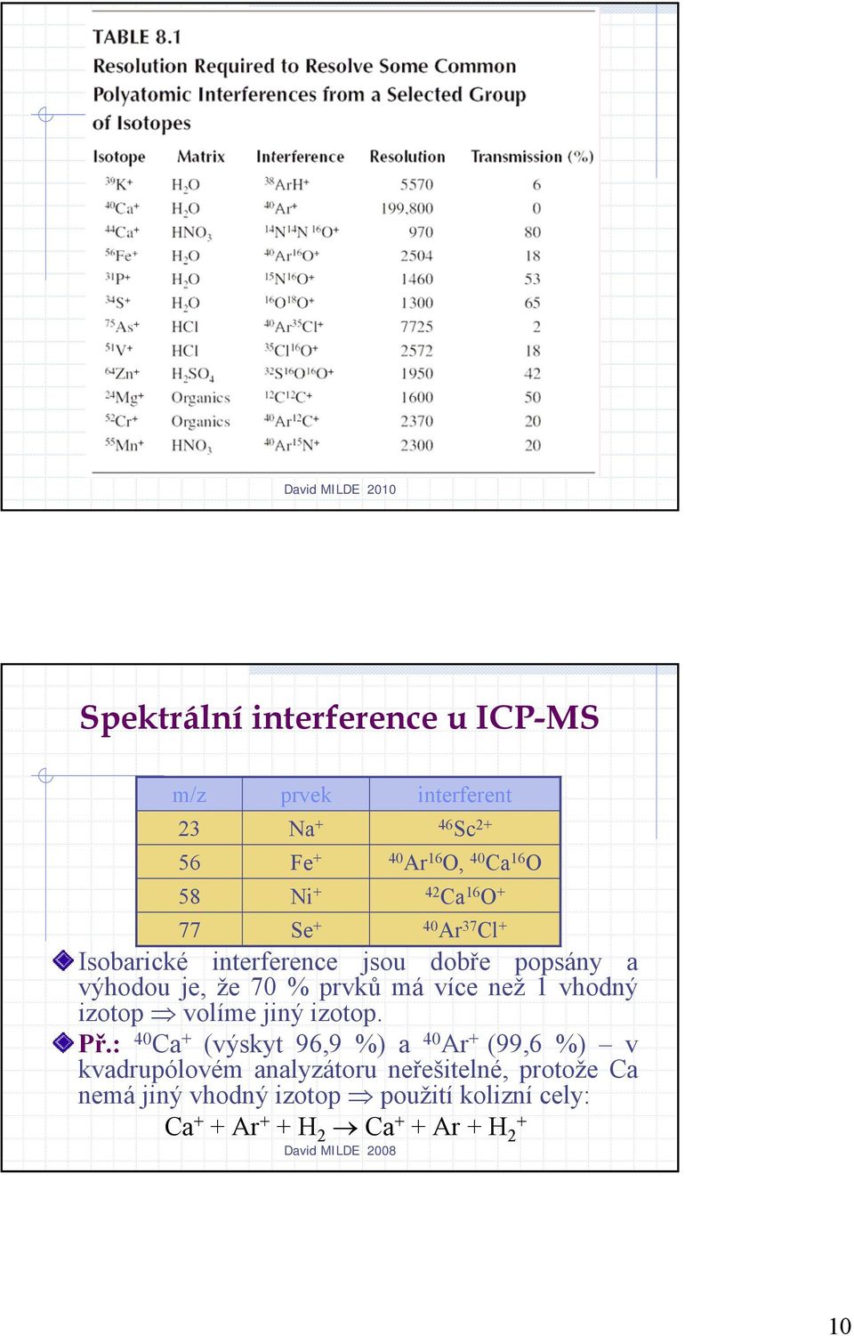 : 40 Ca + (výskyt 96,9 %) a 40 Ar + (99,6 %) v kvadrupólovém analyzátoru neřešitelné, protože Ca nemá jiný vhodný