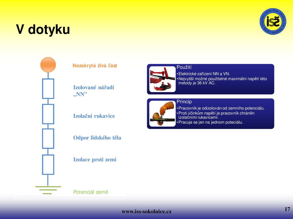 Princip Pracovník je odizolován od zemního potenciálu.