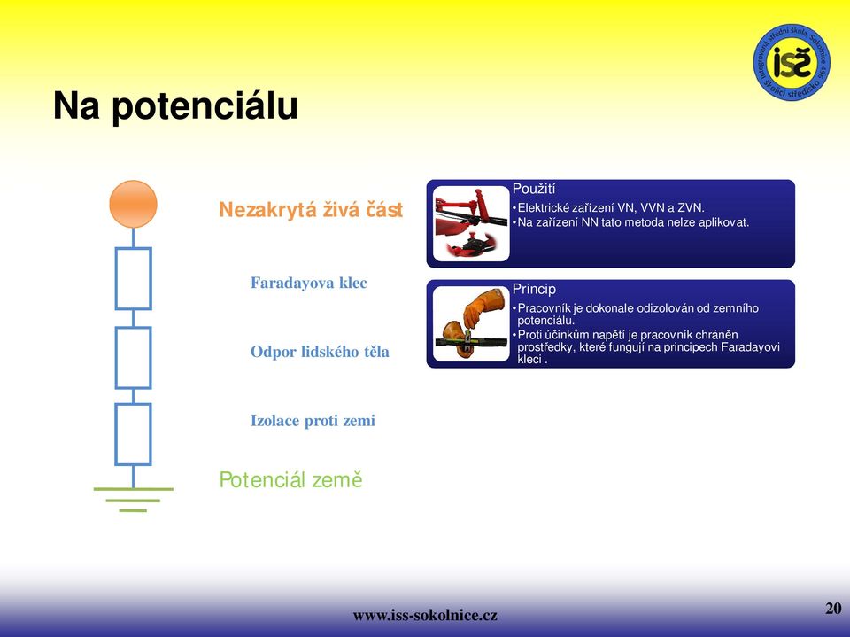 Faradayova klec Odpor lidského t la Princip Pracovník je dokonale odizolován od zemního potenciálu.