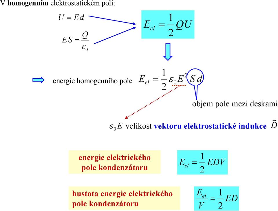 vektoru elektrostatické indukce D r energie elektrického pole