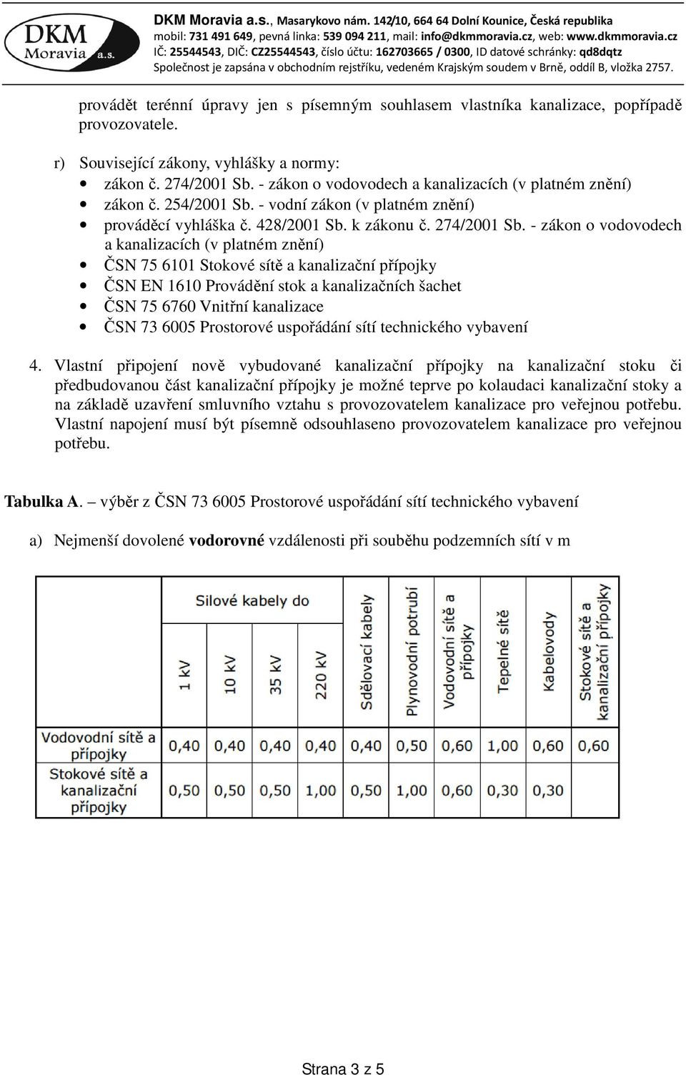 - zákon o vodovodech a kanalizacích (v platném znění) ČSN 75 6101 Stokové sítě a kanalizační přípojky ČSN EN 1610 Provádění stok a kanalizačních šachet ČSN 75 6760 Vnitřní kanalizace ČSN 73 6005