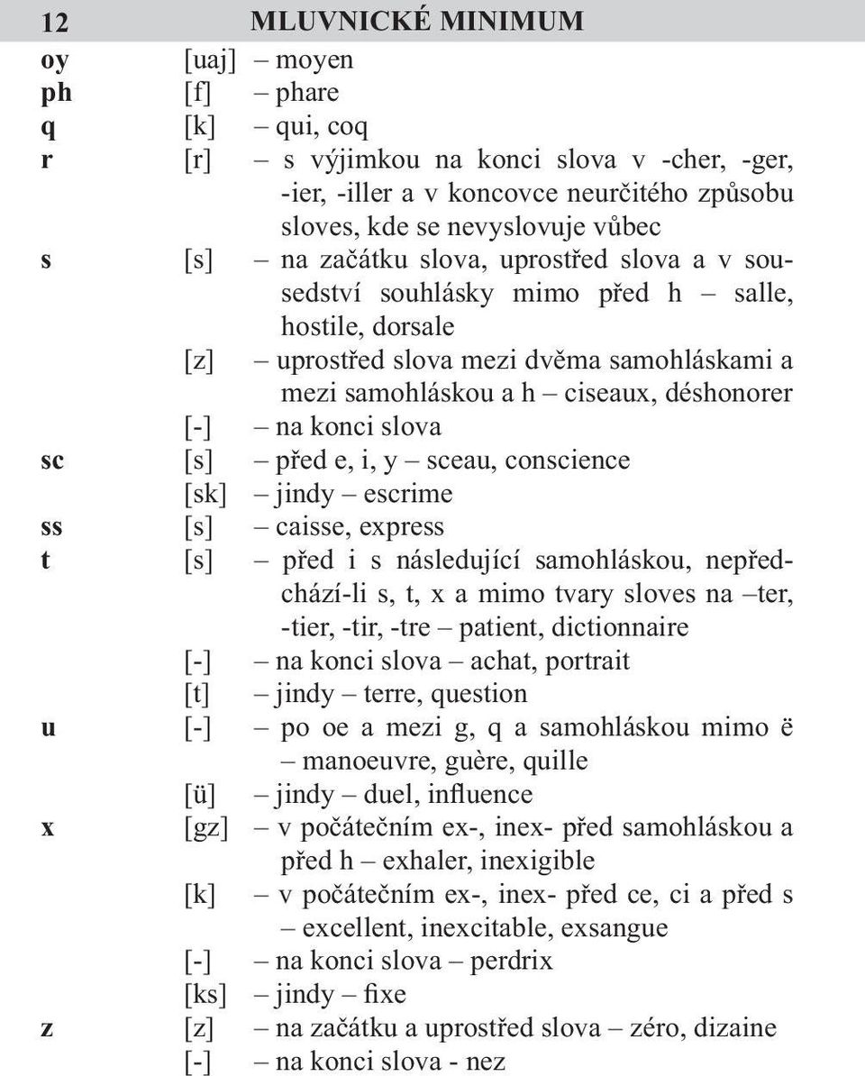 sc [s] před e, i, y sceau, conscience [sk] jindy escrime ss [s] caisse, express t [s] před i s následující samohláskou, nepředchází-li s, t, x a mimo tvary sloves na ter, -tier, -tir, -tre patient,