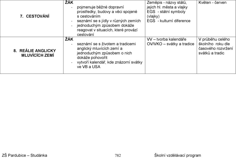 způsobem dokáže reagovat v situacích, které provází cestování - seznámí se s životem a tradicemi anglický mluvících zemí a jednoduchým způsobem o nich dokáže