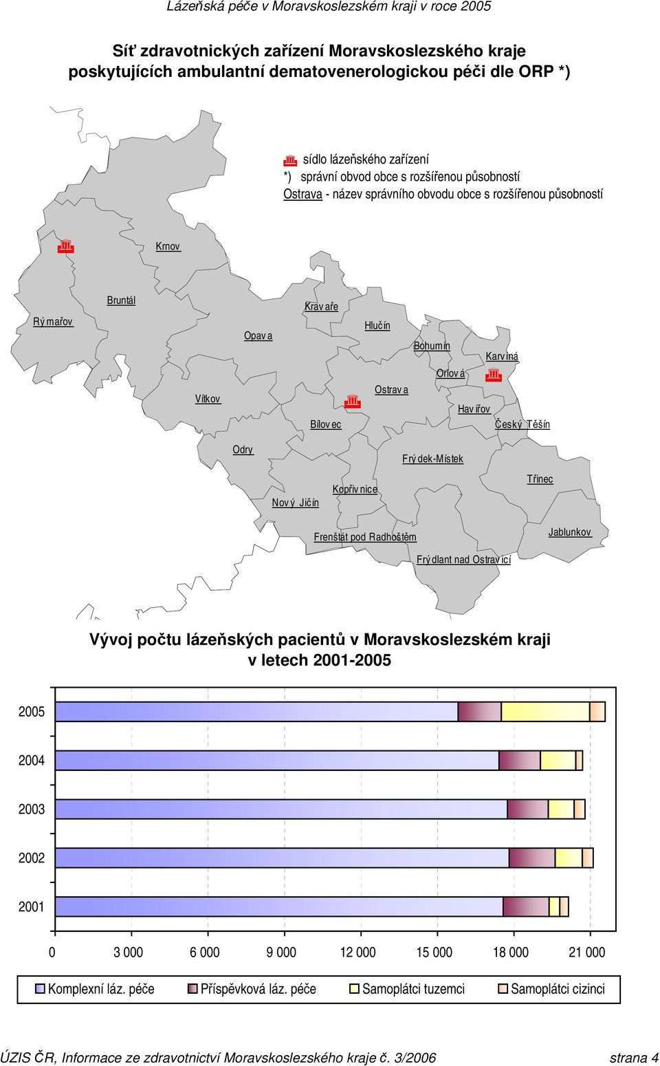 Jičín Kopřiv nice Třinec Frenštát pod Radhoštěm Jablunkov Frý dlant nad Ostrav icí Vývoj počtu lázeňských pacientů v Moravskoslezském kraji v letech 2001-2005 2005 2004 2003 2002 2001 0 3 000 6