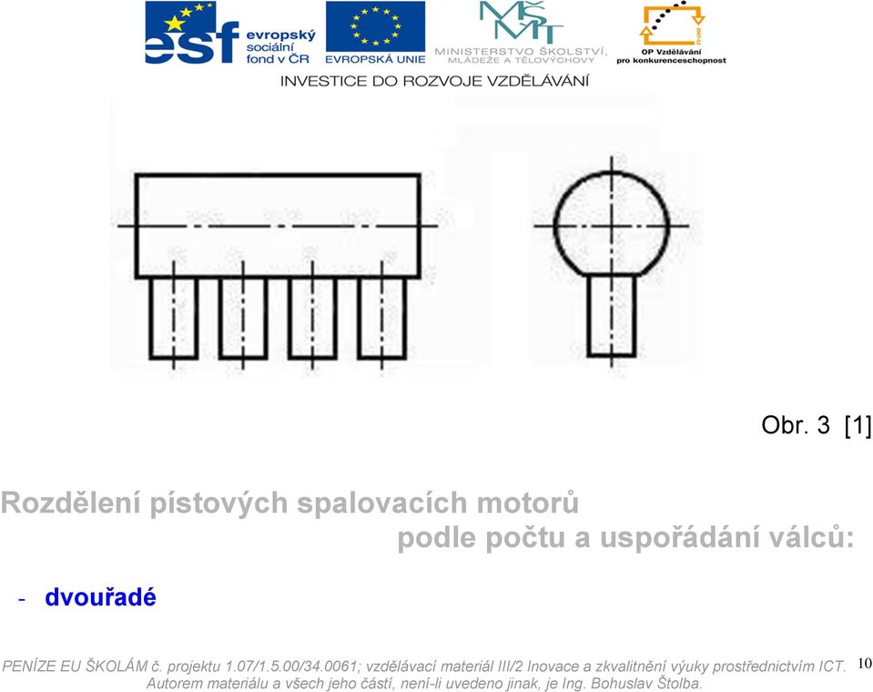 uspořádání