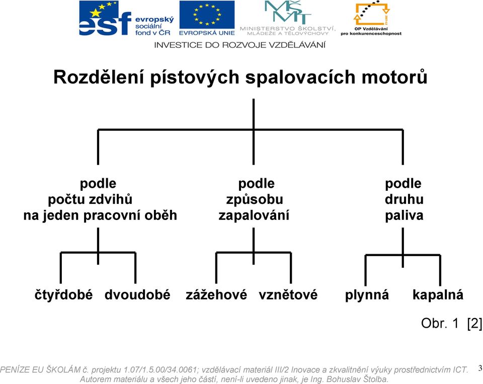 zapalování paliva čtyřdobé dvoudobé