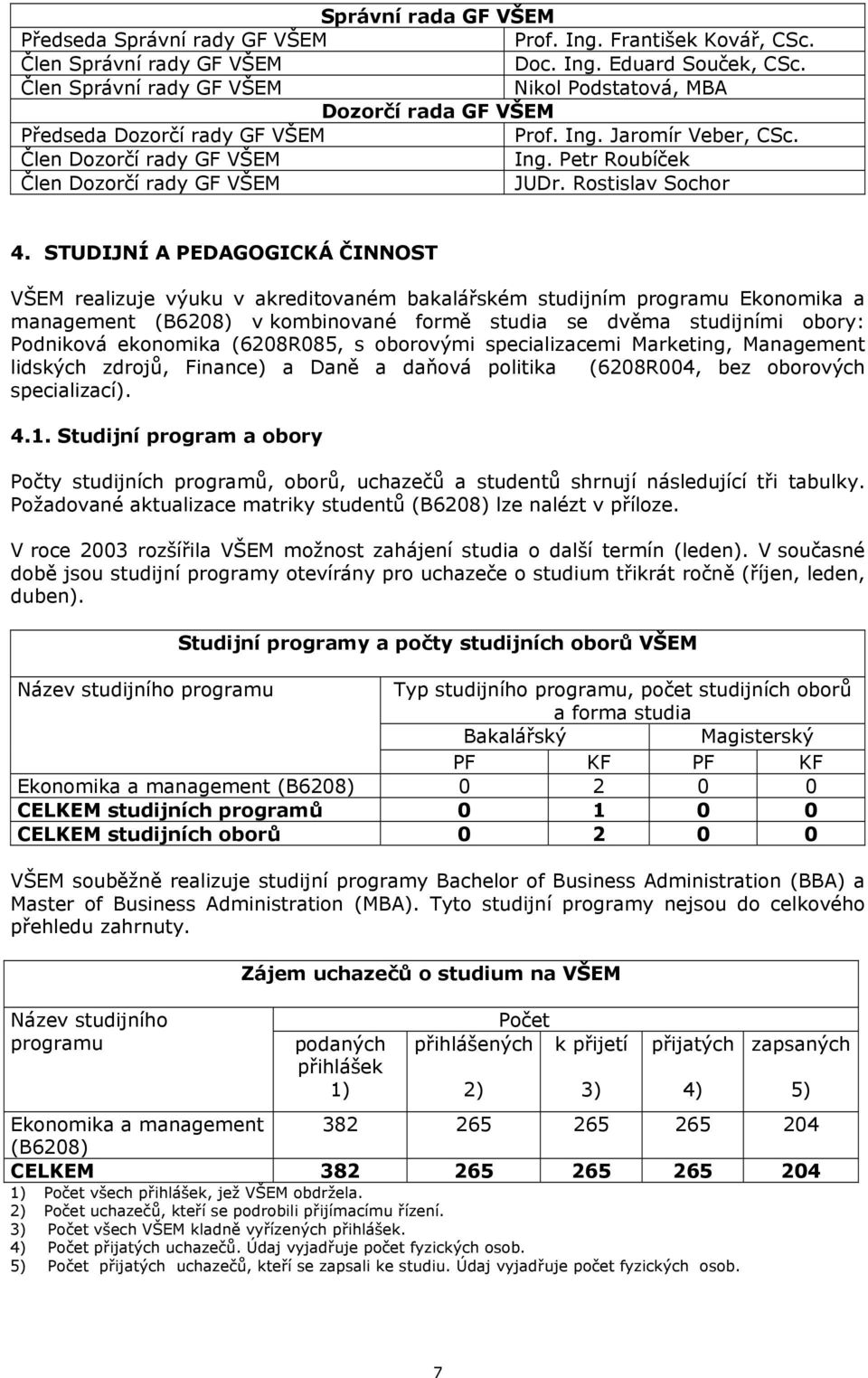 Petr Roubíček Člen Dozorčí rady GF VŠEM JUDr. Rostislav Sochor 4.