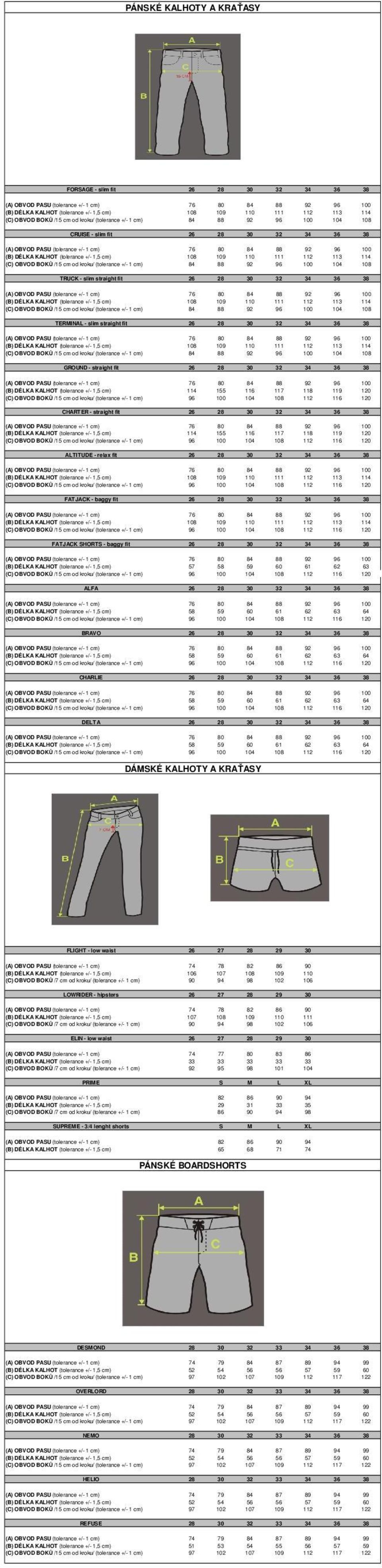 straight fit 26 28 30 32 34 36 38 (C) OBVOD BOKŮ /15 cm od kroku/ (tolerance +/- 1 cm) 84 88 92 96 100 104 108 GROUND - straight fit 26 28 30 32 34 36 38 (B) DÉLKA KALHOT (tolerance +/- 1,5 cm) 114