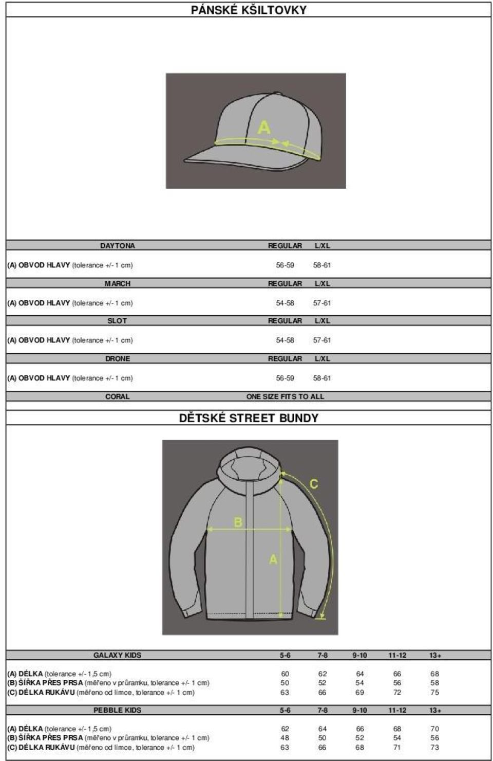(tolerance +/- 1,5 cm) 60 62 64 66 68 (B) ŠÍŘKA PŘES PRSA (měřeno v průramku, tolerance +/- 1 cm) 50 52 54 56 58 (C) DÉLKA RUKÁVU (měřeno od límce, tolerance +/- 1 cm) 63 66 69 72 75 PEBBLE KIDS