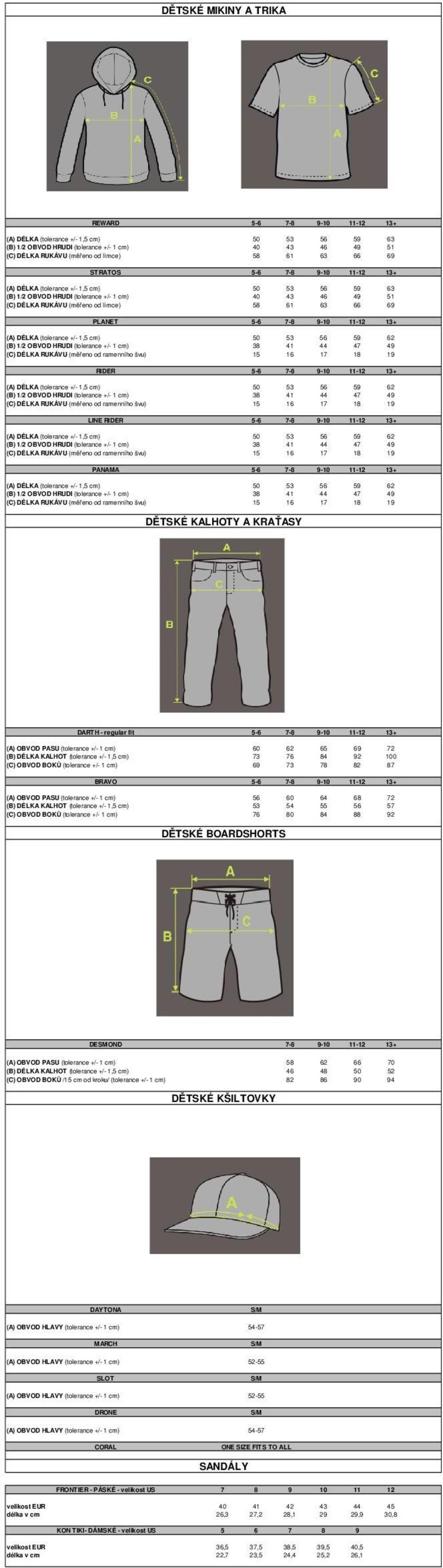 5-6 7-8 9-10 11-12 13+ (A) DÉLKA (tolerance +/- 1,5 cm) 50 53 56 59 62 (B) 1/2 OBVOD HRUDI (tolerance +/- 1 cm) 38 41 44 47 49 (C) DÉLKA RUKÁVU (měřeno od ramenního švu) 15 16 17 18 19 RIDER 5-6 7-8