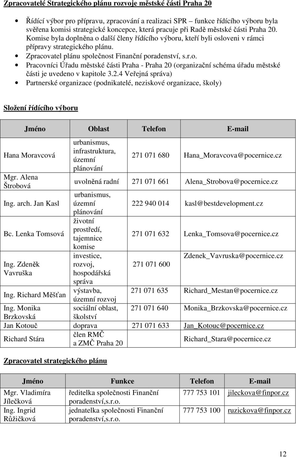 2.4 Veřejná správa) Partnerské organizace (podnikatelé, neziskové organizace, školy) Složení řídícího výboru Jméno Oblast Telefon E-mail Hana Moravcová Mgr. Alena Štrobová Ing. arch. Jan Kasl Bc.