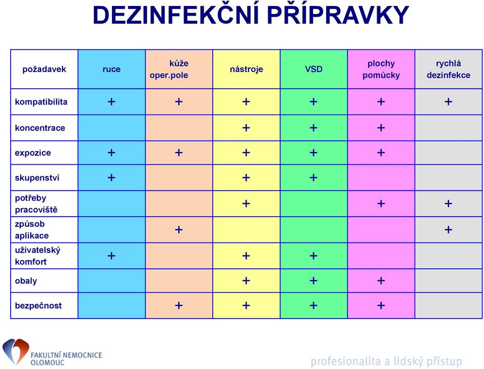 + + + + koncentrace + + + expozice + + + + + skupenství + + + potřeby